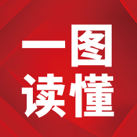 “3·15”投资者保护教育宣传专项活动丨一图读懂新“国九条”